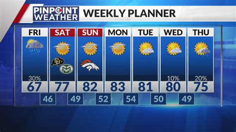 Denver weather: Cool, soggy Friday ahead of a nice weekend